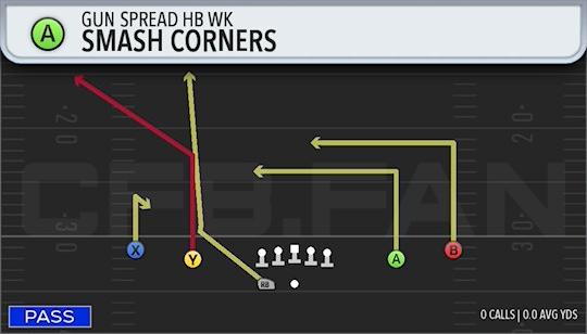 SMASH CORNERS