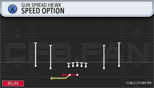 SPEED OPTION
