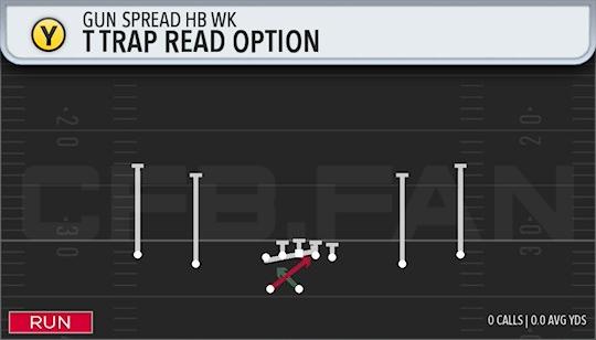 TTRAP READ OPTION