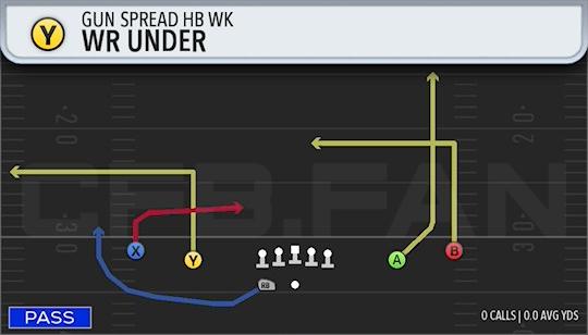 WR UNDER