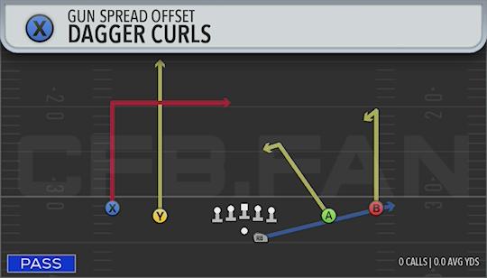 DAGGER CURLS