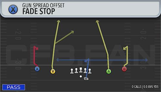 FADE STOP