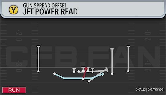 JET POWER READ