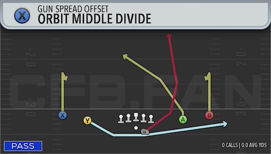 ORBIT MIDDLE DIVIDE