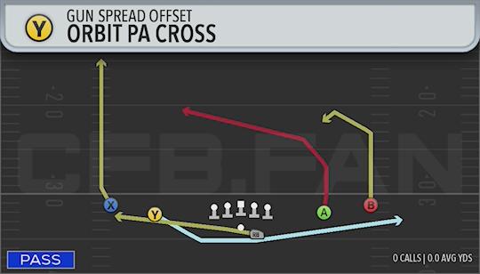 ORBIT PA CROSS