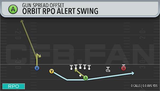 ORBIT RPO ALERT SWING