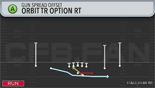 ORBITTR OPTION RT