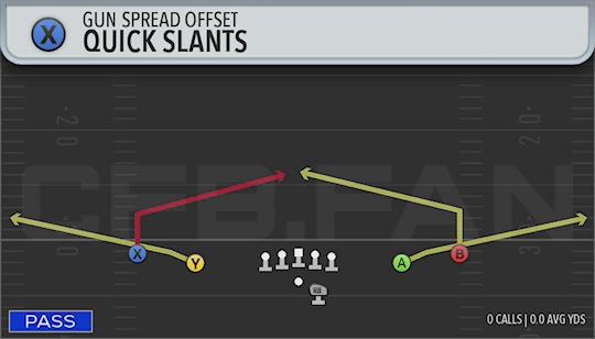 QUICK SLANTS