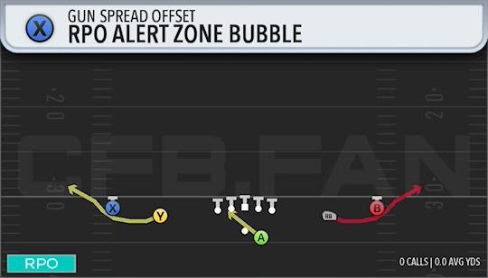 RPO ALERT ZONE BUBBLE