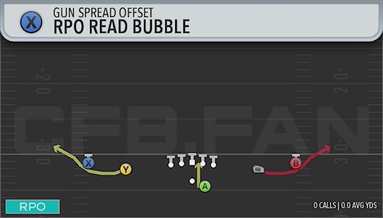 RPO READ BUBBLE