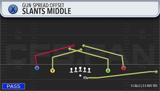 SLANTS MIDDLE