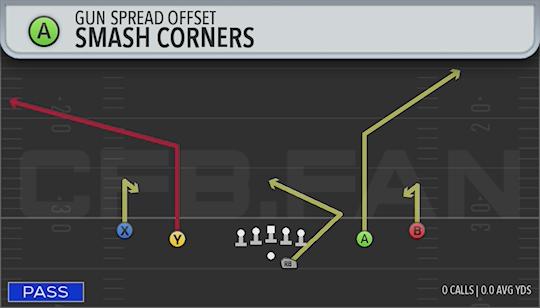 SMASH CORNERS
