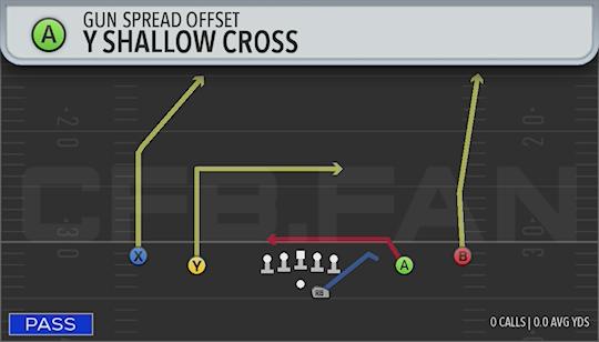 Y SHALLOW CROSS