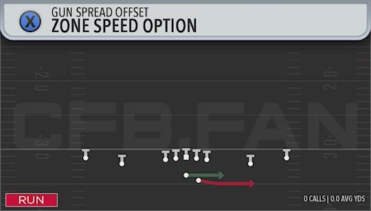 ZONE SPEED OPTION