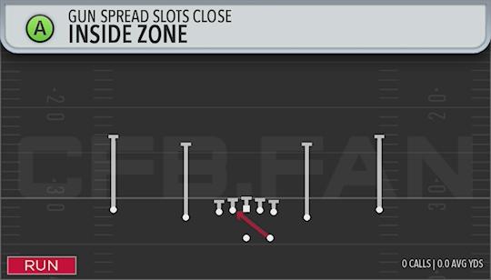 INSIDE ZONE