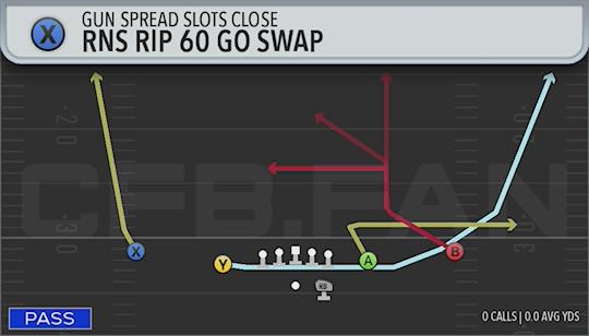 RNS RIP 60 GO SWAP