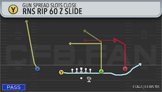 RNS RIP 60 Z SLIDE