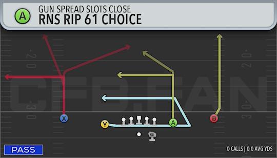 RNS RIP 61 CHOICE