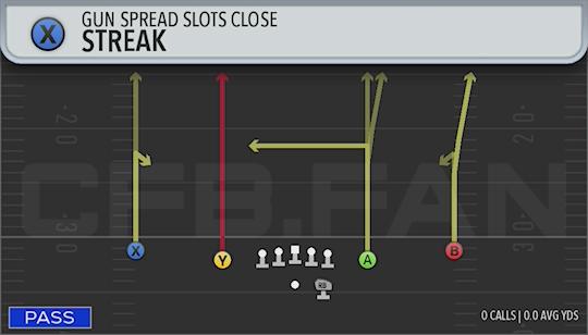 STREAK