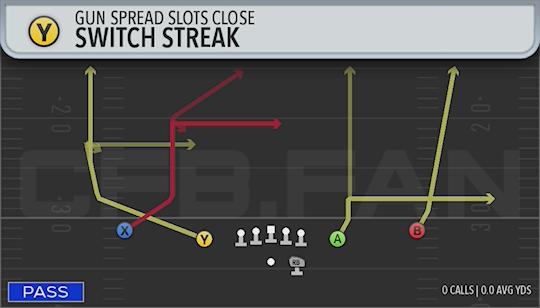SWITCH STREAK