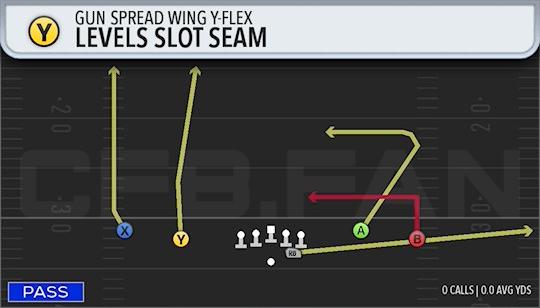 LEVELS SLOT SEAM