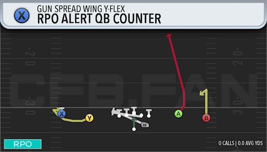 RPO ALERT QB COUNTER