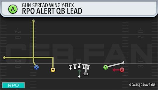 RPO ALERT QB LEAD