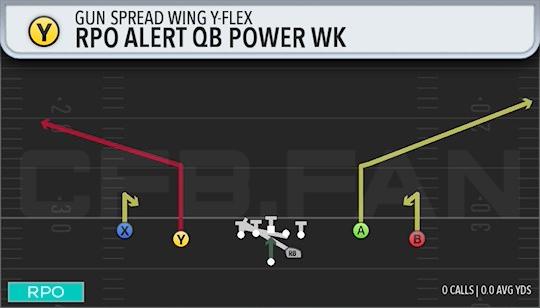 RPO ALERT QB POWER WK