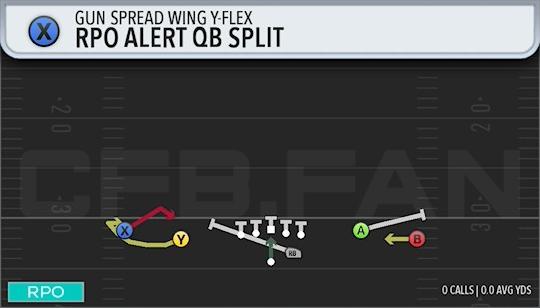 RPO ALERT QB SPLIT