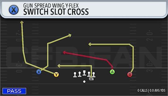 SWITCH SLOT CROSS