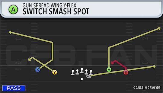 SWITCH SMASH SPOT