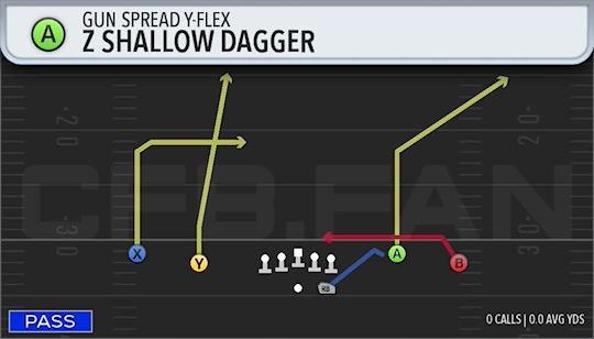 7 SHALLOW DAGGER