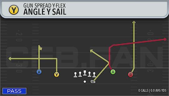 ANGLE Y SAIL