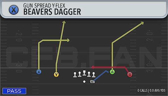BEAVERS DAGGER