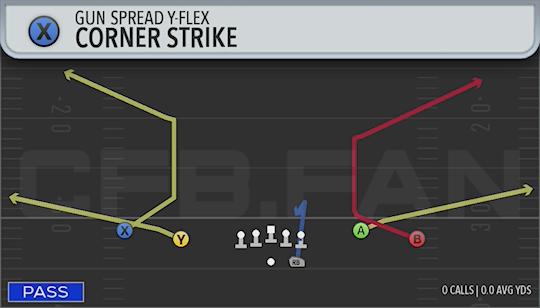 CORNER STRIKE