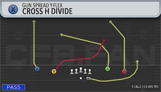 CROSS H DIVIDE