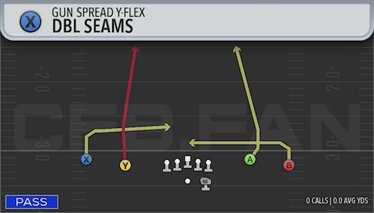 DBL SEAMS