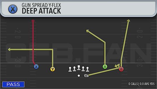DEEP ATTACK