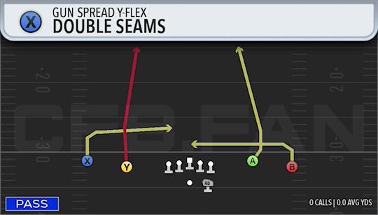 DOUBLE SEAMS