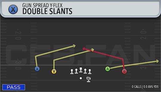 DOUBLE SLANTS