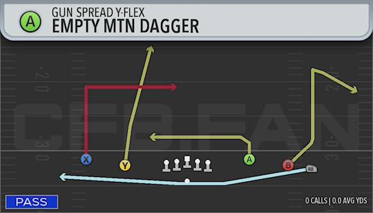 EMPTY MTN DAGGER