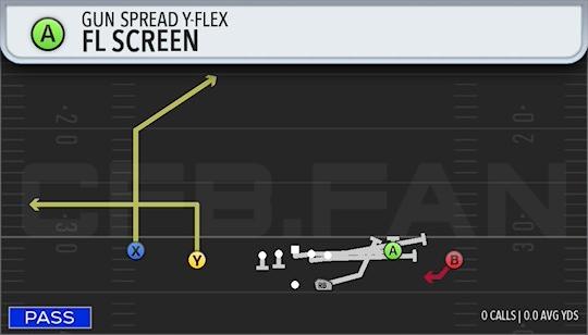 FL SCREEN