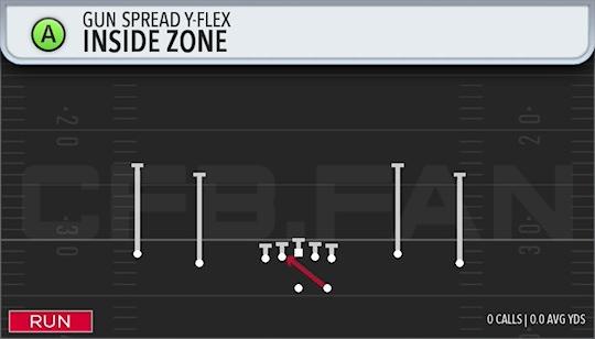 INSIDE ZONE