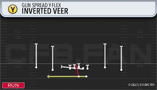 INVERTED VEER