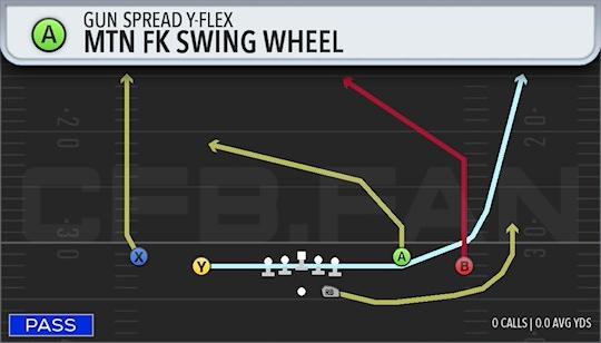 MTN FK SWING WHEEL