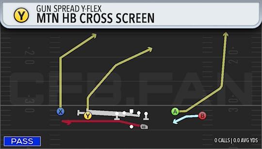 MTN HB CROSS SCREEN