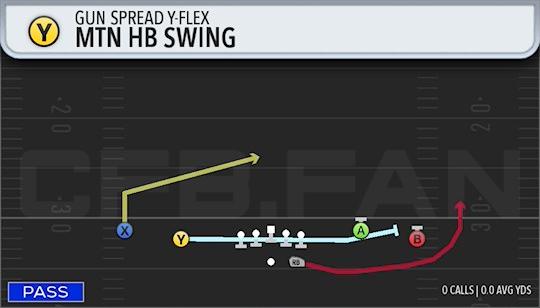 MTN HB SWING