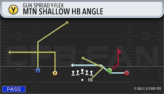 MTN SHALLOW HB ANGLE