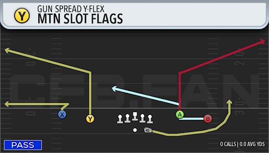 MTN SLOT FLAGS