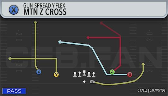 MTN Z CROSS